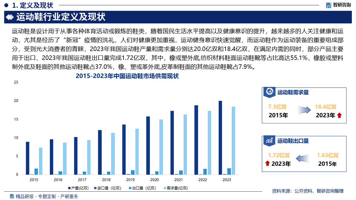 及投资前景研究报告（2025-2031年）球王会体育app入口中国运动鞋行业发展现状(图2)