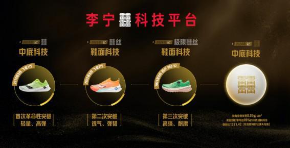 全新超䨻技术以科技创新赋能专业运动球王会体育李宁(02331)发布(图1)