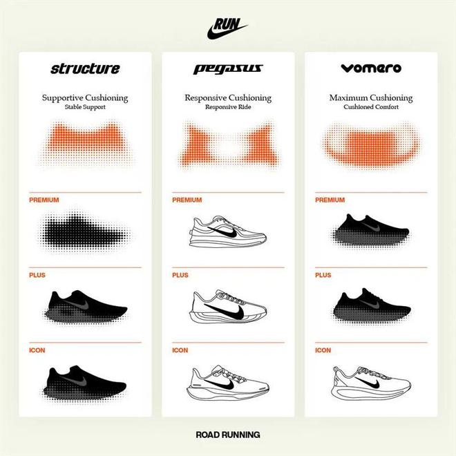 Nike跑鞋把能给的都给足了球王会网页版配置诱人！这双