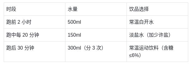 这4个坑千万不要踩高温天里夜跑更安全